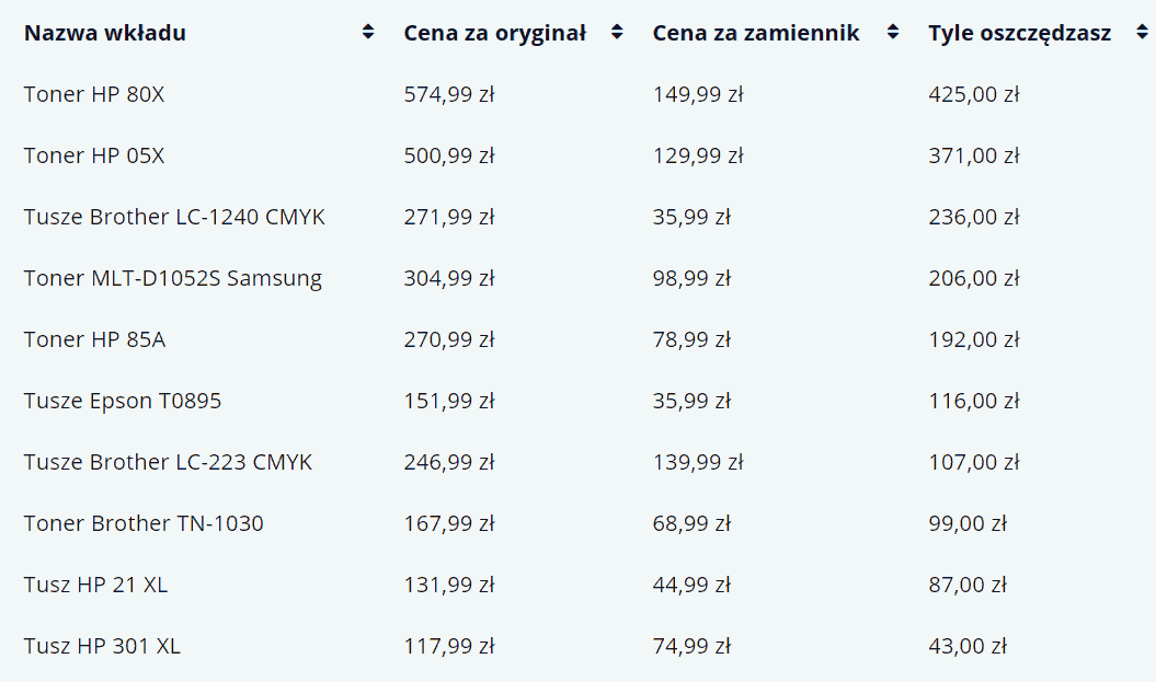 tabela - porównanie cen oryginałów i zamienników
