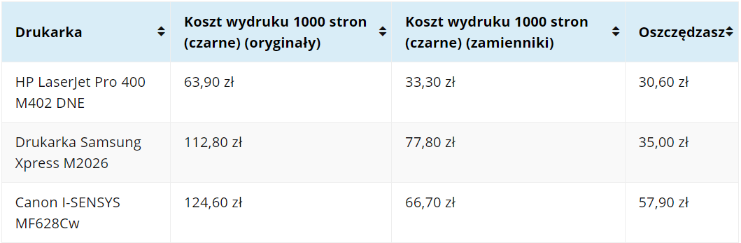 tabela - zamienniki do drukarek - oszczędności