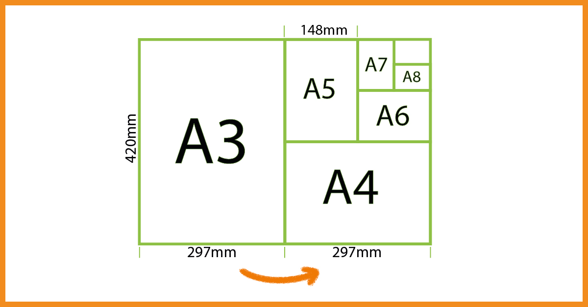 Formaty Papieru - Drukowanie Na Różnych Rozmiarach Arkuszy - Blog ...