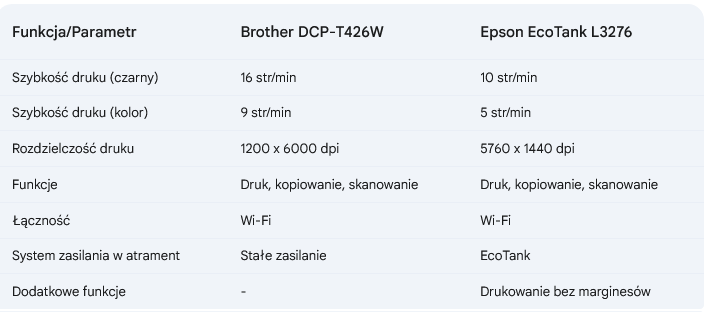 Brother czy Epson - która drukarka jest lepsza?